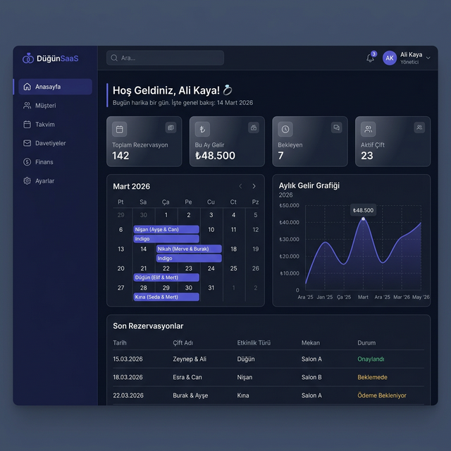 Dashboard Preview